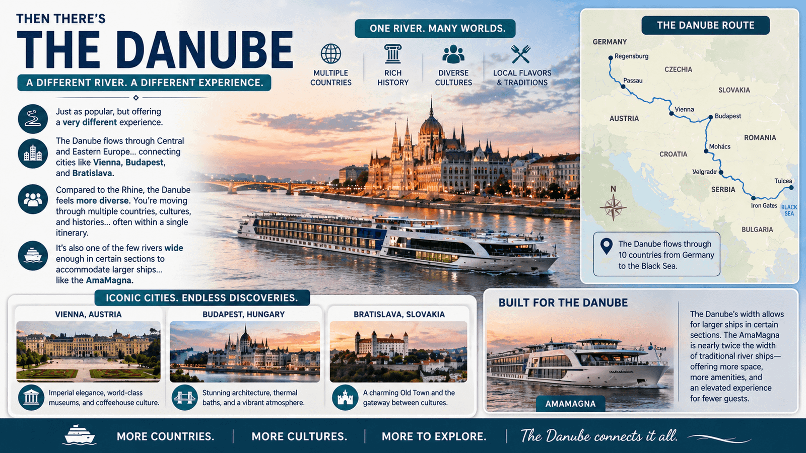 Danube River