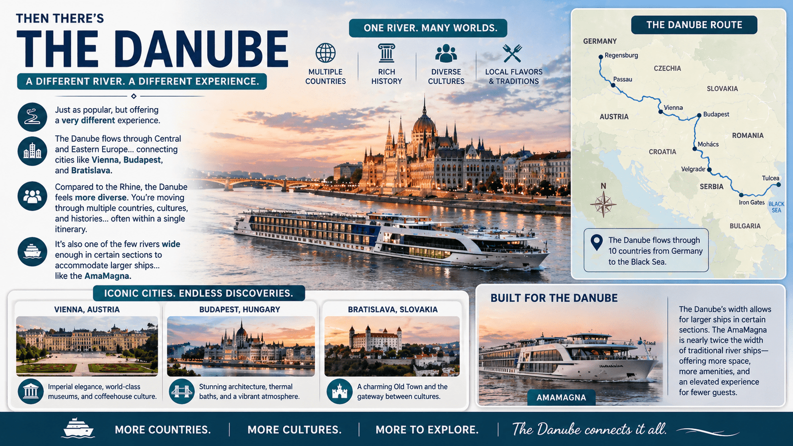 Danube River