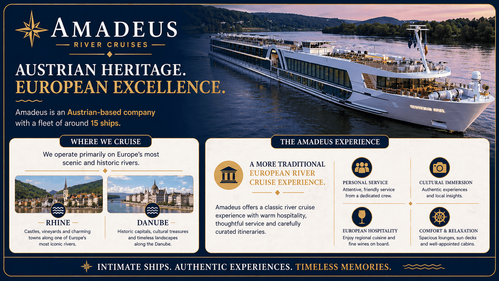Amadeus River Cruises