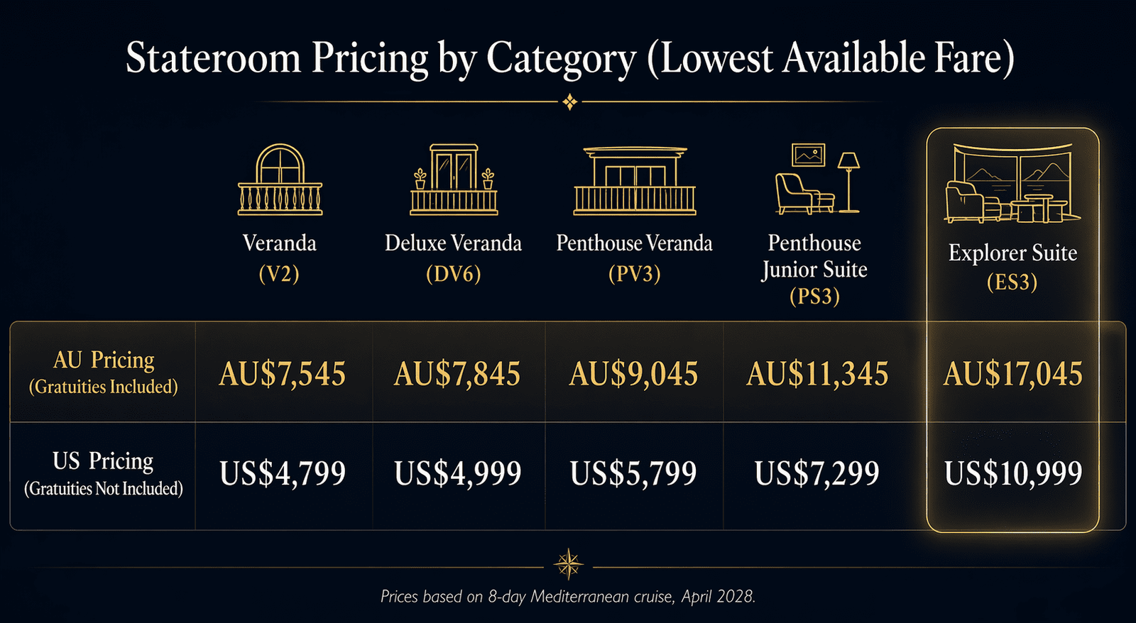 Viking stateroom pricing