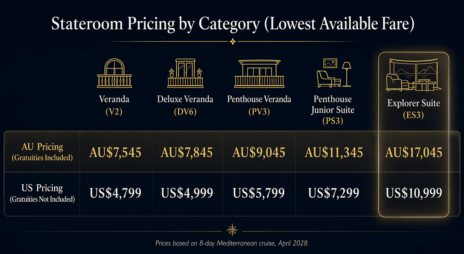 Viking stateroom pricing