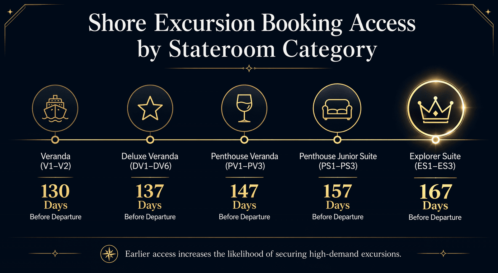 Viking shore excursions