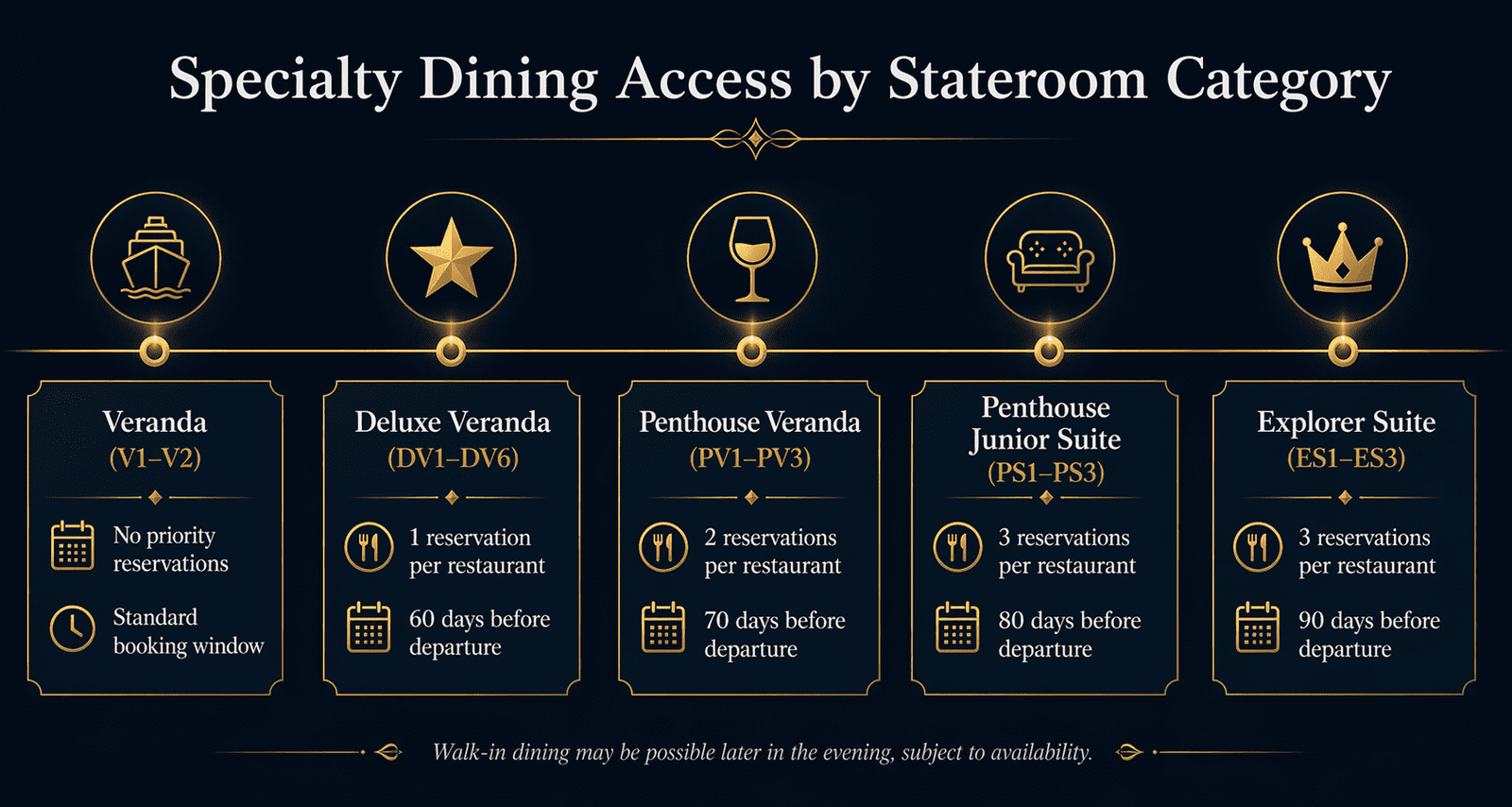 Viking specialty dining access