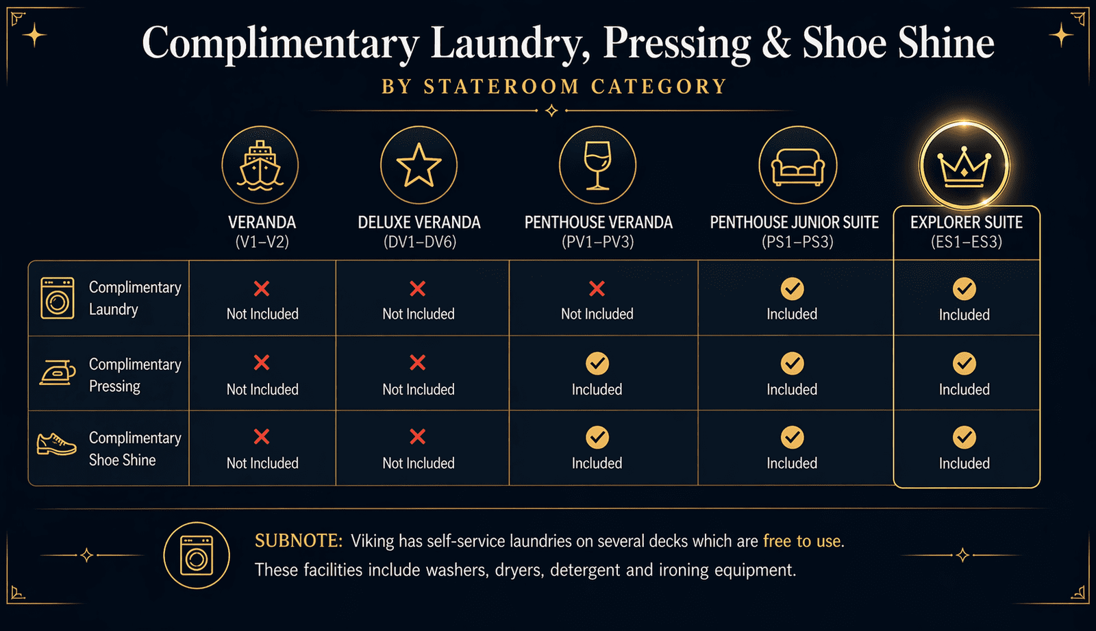 Viking Laundry services