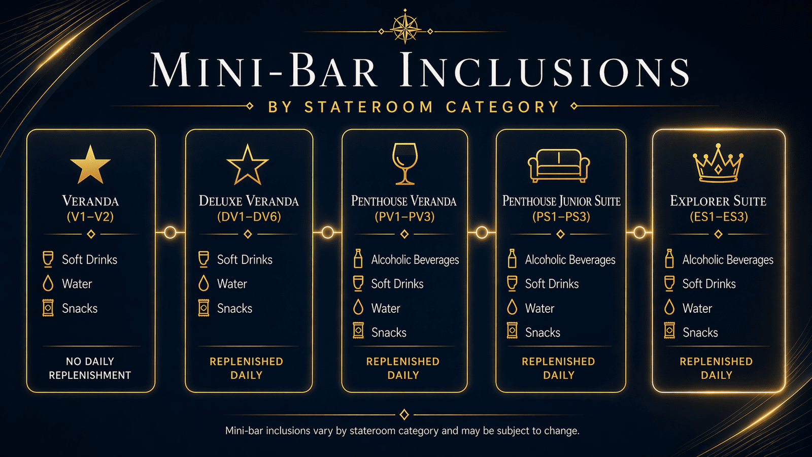 Viking Mini Bar