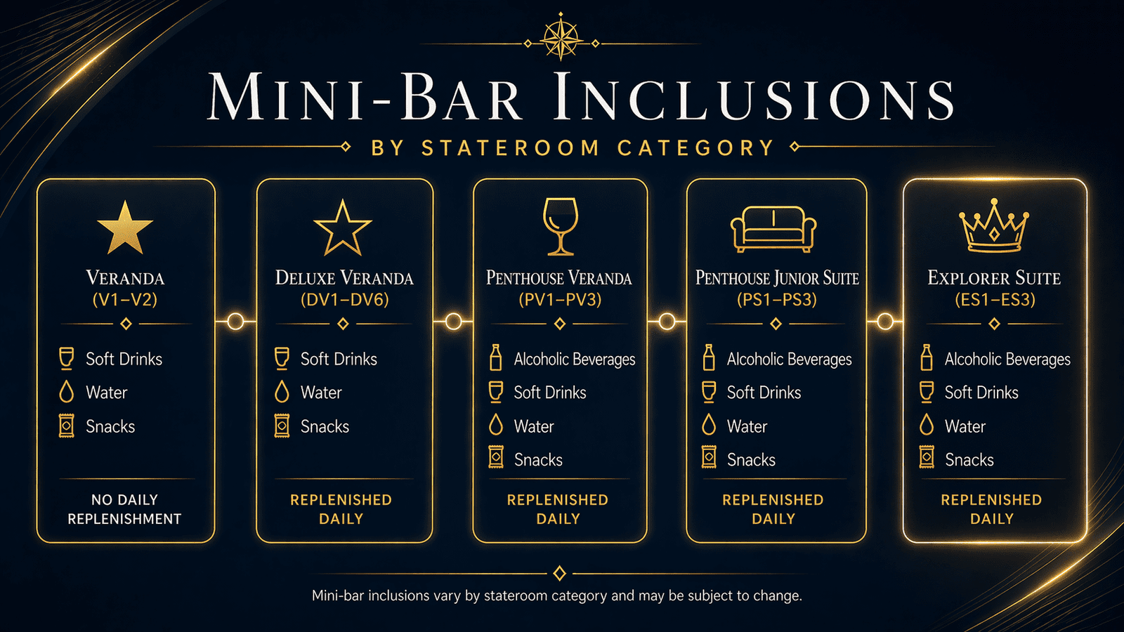 Viking Mini Bar