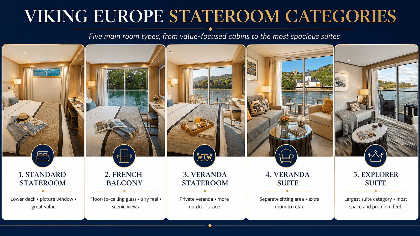 Viking Stateroom river categories