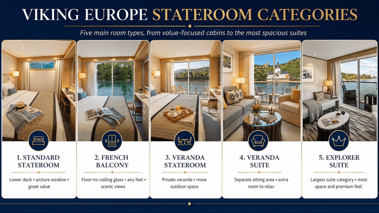 Viking Stateroom river categories