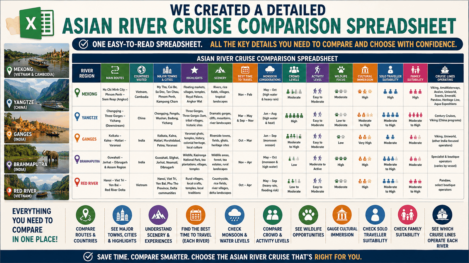 asian river cruise comparison spreadsheet