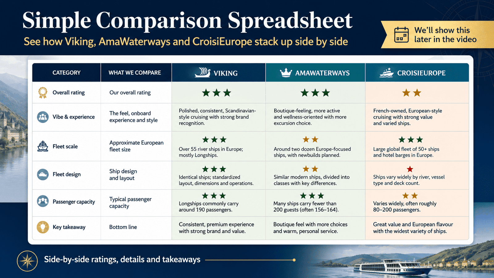 river cruise comparison spreadsheet